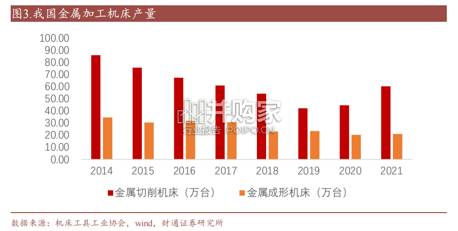 机床行业报告:国产化替代(49页)-第1张图片 机床行业报告:国产化替代(49页)-第1张图片
