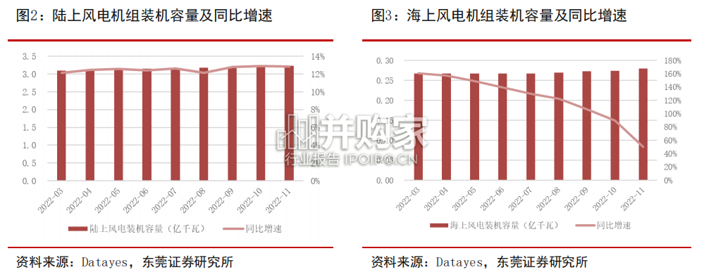 风电轴承行业报告(16页)-第1张图片 风电轴承行业报告(16页)-第1张图片