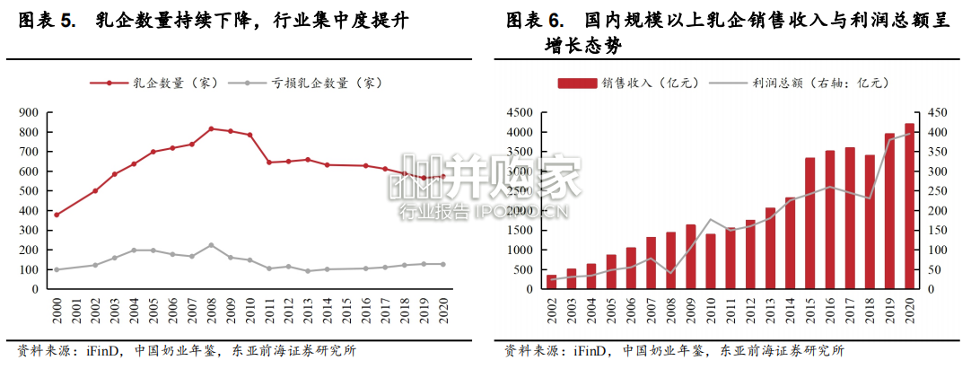 乳品行业报告:乳品全产业链剖析(48页)-第1张图片 乳品行业报告:乳品全产业链剖析(48页)-第1张图片