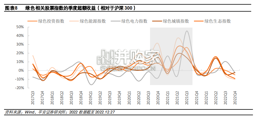 2022年度绿色金融发展报告(40页)-第1张图片 2022年度绿色金融发展报告(40页)-第1张图片