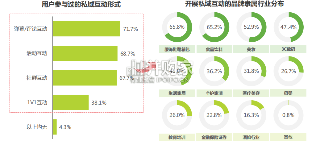 中国品牌主私域场景下的互动路径研究报告（39页）-第1张图片