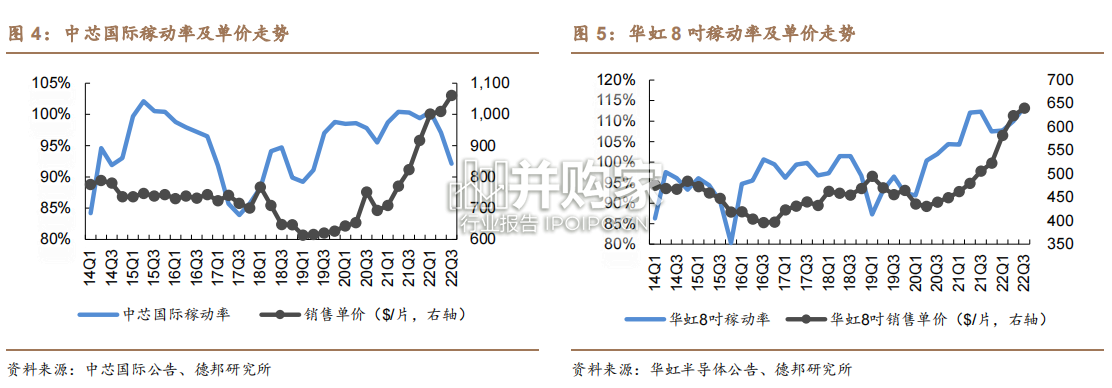 IC行业报告:芯片设计公司迎复苏机遇(25页)-第1张图片 IC行业报告:芯片设计公司迎复苏机遇(25页)-第1张图片