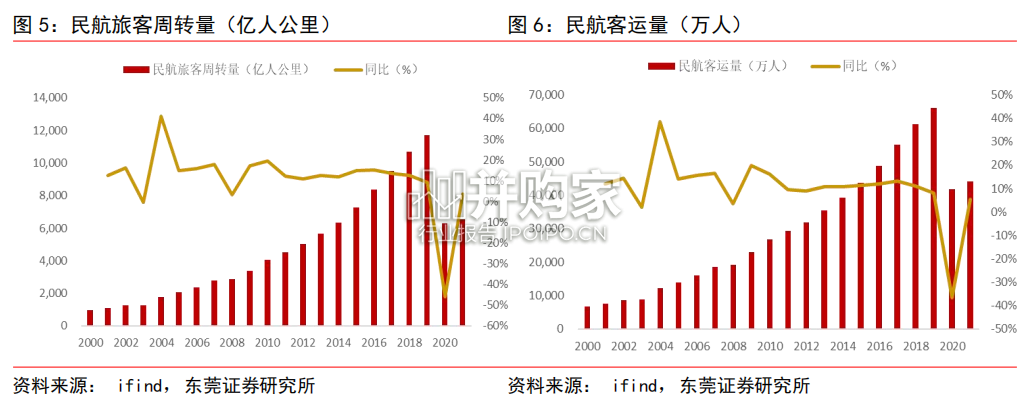 机场行业报告(20页)-第1张图片 机场行业报告(20页)-第1张图片
