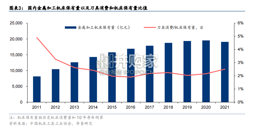 刀具行业报告(53页)-第1张图片 刀具行业报告(53页)-第1张图片