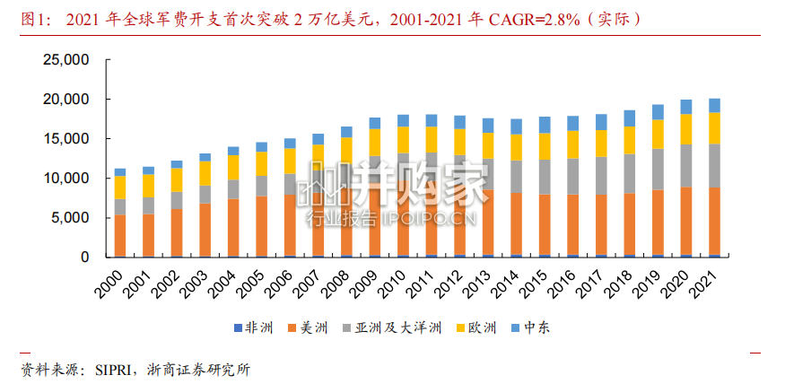 国防军工行业报告:中国军贸走向新时代(18页)-第1张图片 国防军工行业报告:中国军贸走向新时代(18页)-第1张图片