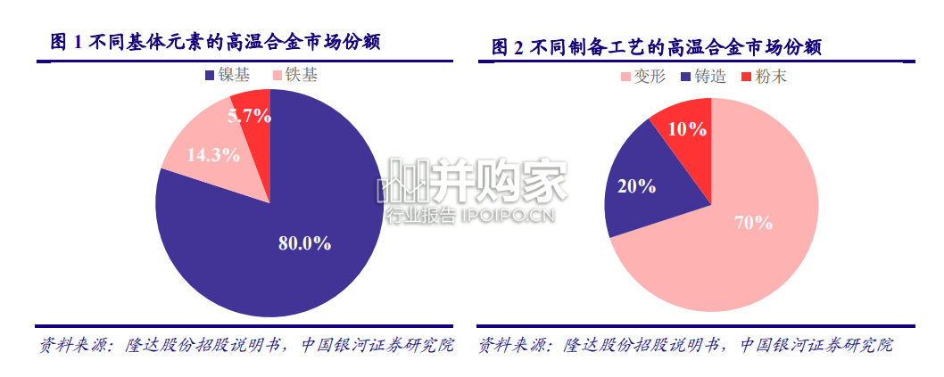 高温合金行业报告(31页)-第1张图片 高温合金行业报告(31页)-第1张图片