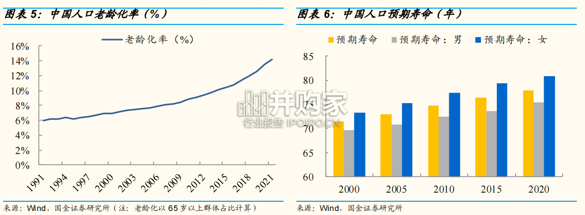 消费趋势分析报告:从人口结构展望消费需求变迁(37页)-第1张图片 消费趋势分析报告:从人口结构展望消费需求变迁(37页)-第1张图片