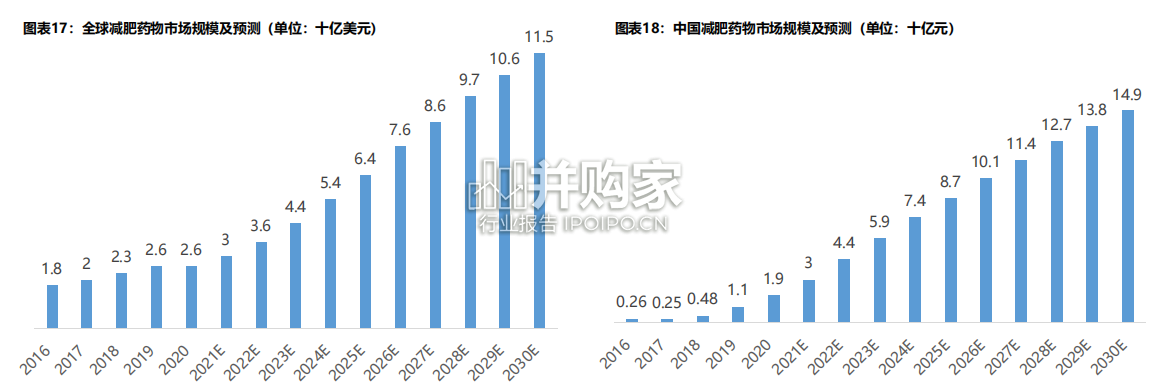 药物减重治疗市场报告:减肥蓝海、GLP-1R激动剂(43页)-第1张图片 药物减重治疗市场报告:减肥蓝海、GLP-1R激动剂(43页)-第1张图片