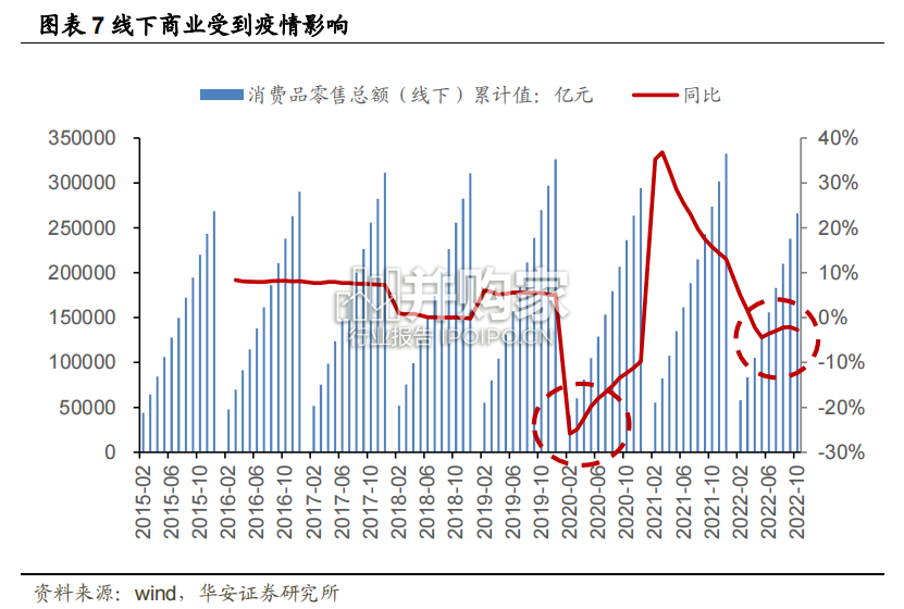 第三方支付行业报告:第三方支付线下收单(22页)-第1张图片 第三方支付行业报告:第三方支付线下收单(22页)-第1张图片