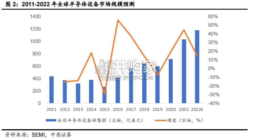 半导体行业分析报告:半导体设备零部件(41页)-第1张图片 半导体行业分析报告:半导体设备零部件(41页)-第1张图片
