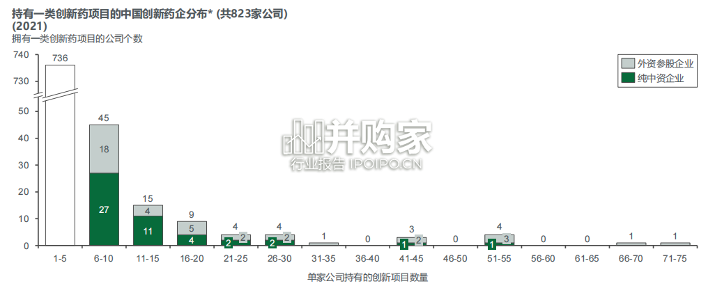 中国临床发展报告:中国临床试验迈向高质量发展(58页)-第1张图片 中国临床发展报告:中国临床试验迈向高质量发展(58页)-第1张图片