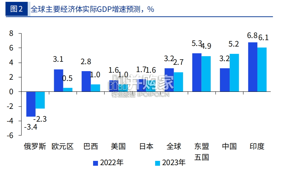 2023年中国宏观经济报告:十大趋势展望(24页)-第1张图片 2023年中国宏观经济报告:十大趋势展望(24页)-第1张图片