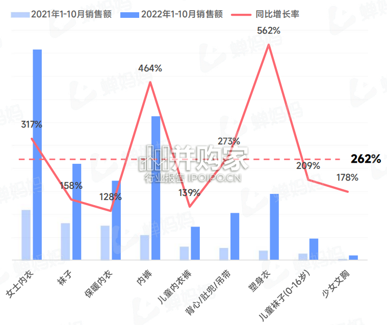 时尚产业2022年度洞察报告(87页)-第1张图片 时尚产业2022年度洞察报告(87页)-第1张图片