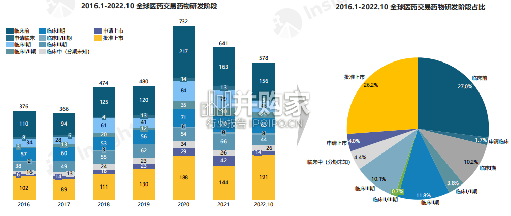 大环境变动下的医药交易研究报告(39页)-第1张图片 大环境变动下的医药交易研究报告(39页)-第1张图片