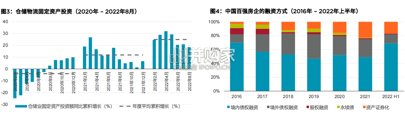 2023年房地产展望报告(36页)-第1张图片 2023年房地产展望报告(36页)-第1张图片