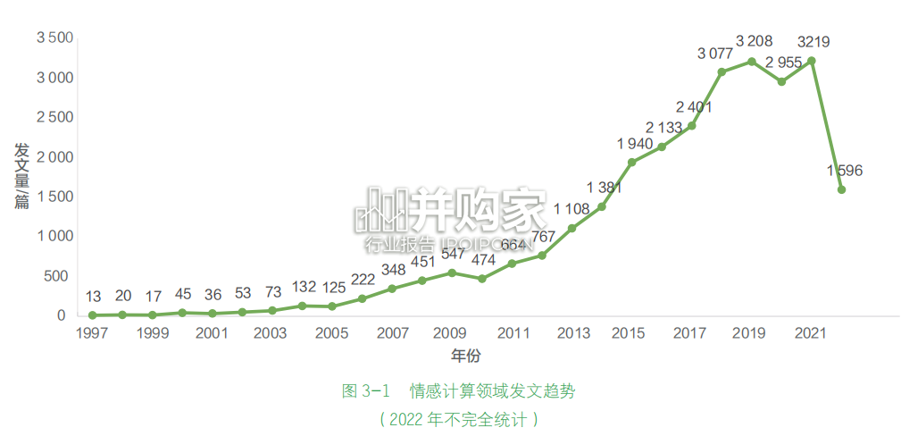情感计算白皮书(106页)-第1张图片 情感计算白皮书(106页)-第1张图片