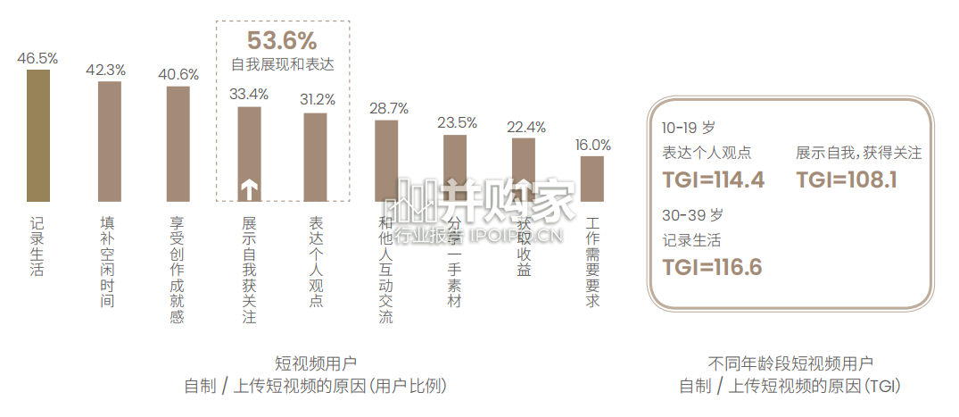 短视频用户价值研究报告(101页)-第1张图片 短视频用户价值研究报告(101页)-第1张图片