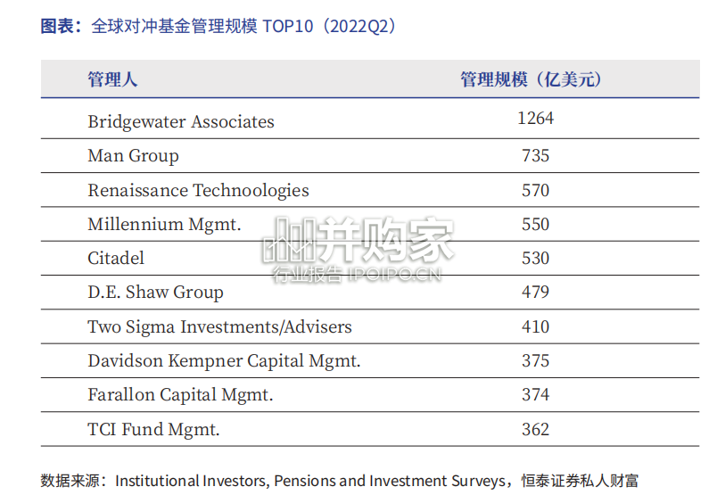 中国量化私募管理人报告(53页)-第1张图片 中国量化私募管理人报告(53页)-第1张图片