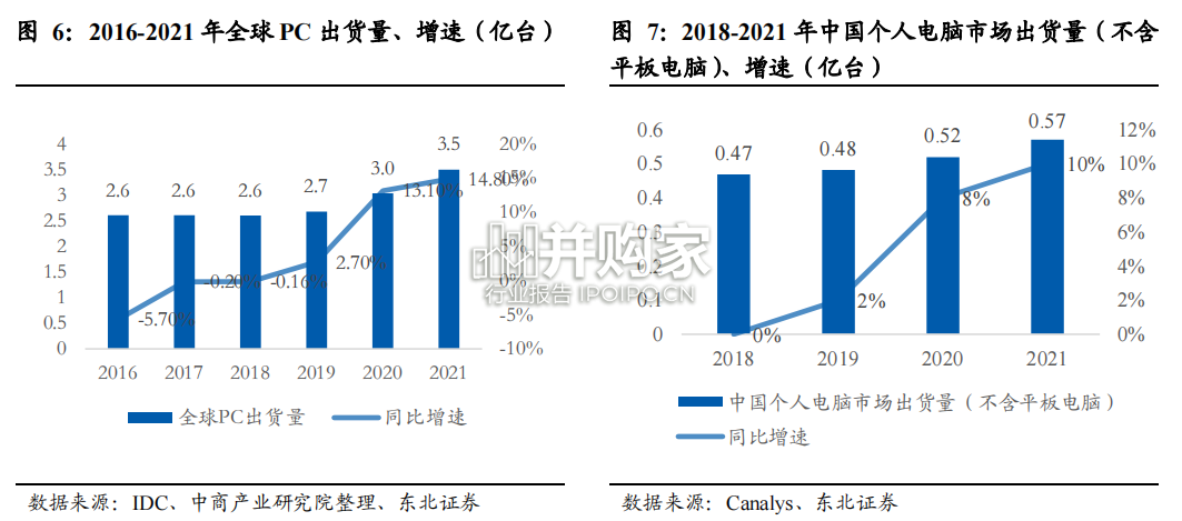 基础设施国产化行业报告(86页)-第1张图片 基础设施国产化行业报告(86页)-第1张图片
