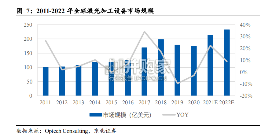 激光行业报告:激光加工设备产业链(68页)-第1张图片 激光行业报告:激光加工设备产业链(68页)-第1张图片