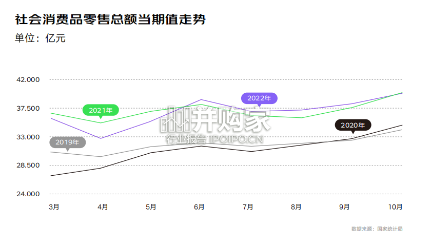 零售行业消费新趋势白皮书(96页)-第1张图片 零售行业消费新趋势白皮书(96页)-第1张图片