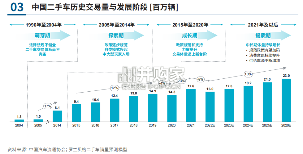 中国汽车金融报告(24页)-第1张图片 中国汽车金融报告(24页)-第1张图片