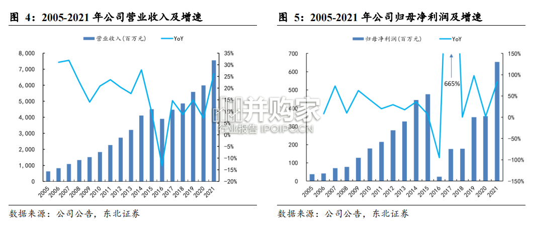 墨式烧烤Chipotle专题研究报告:快时尚风潮领军者(40页)-第1张图片 墨式烧烤Chipotle专题研究报告:快时尚风潮领军者(40页)-第1张图片