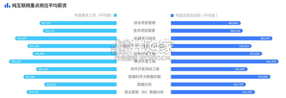 人才迁徙报告(62页)-第1张图片 人才迁徙报告(62页)-第1张图片
