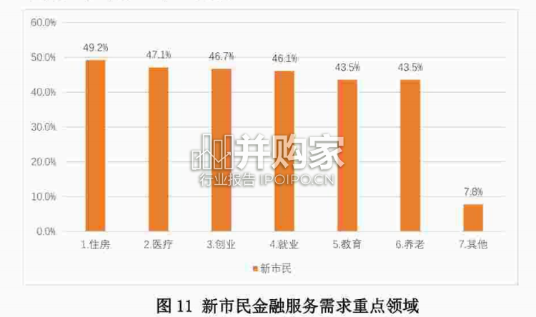 全国城市新市民金融服务报告(67页)-第1张图片 全国城市新市民金融服务报告(67页)-第1张图片