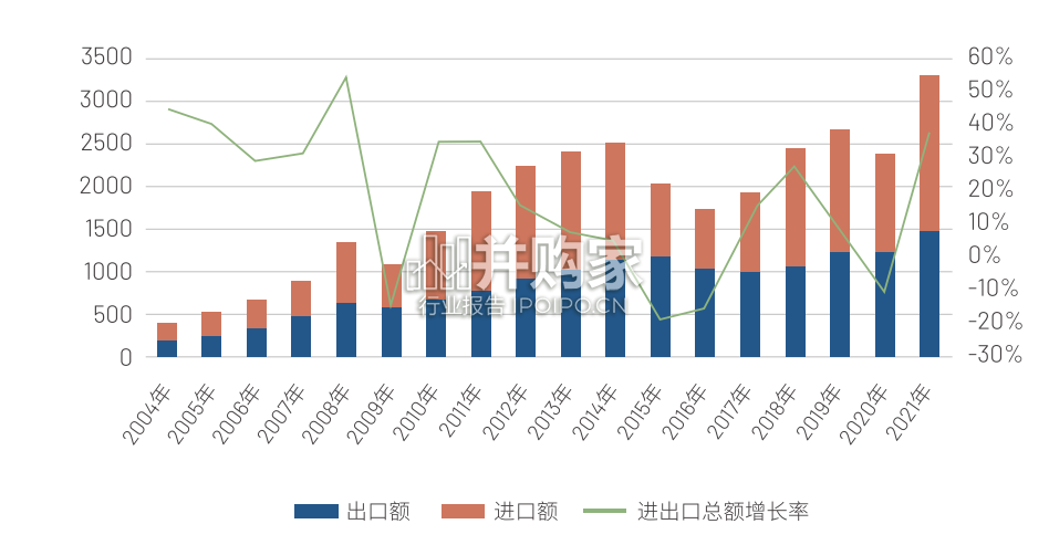 中国与阿拉伯国家经贸合作回顾与展望报告(67页)-第1张图片 中国与阿拉伯国家经贸合作回顾与展望报告(67页)-第1张图片