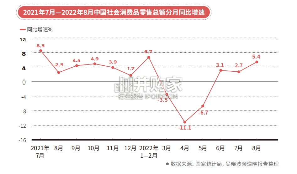 新中产消费白皮书(45页)-第1张图片 新中产消费白皮书(45页)-第1张图片