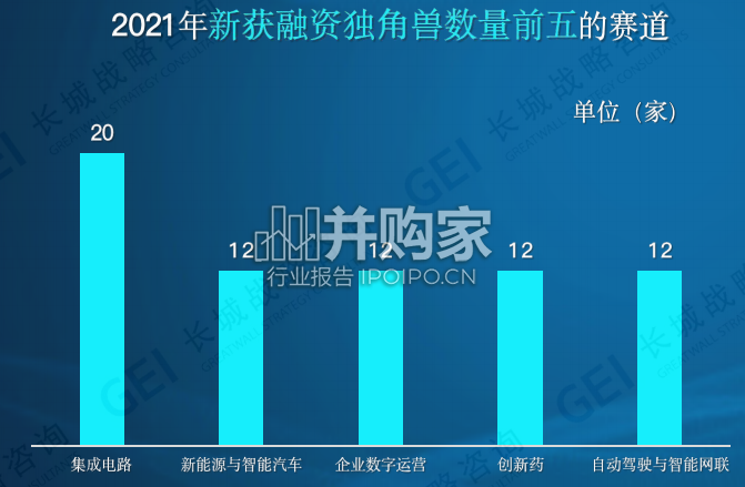 中国独角兽企业研究报告(45页)-第1张图片 中国独角兽企业研究报告(45页)-第1张图片