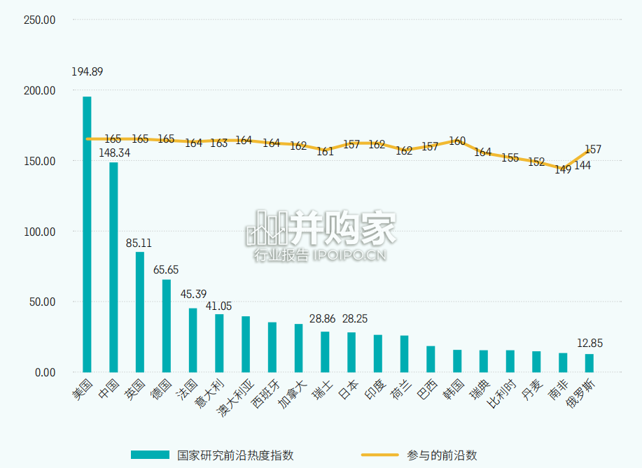 研究前沿热度指数报告(48页)-第1张图片 研究前沿热度指数报告(48页)-第1张图片