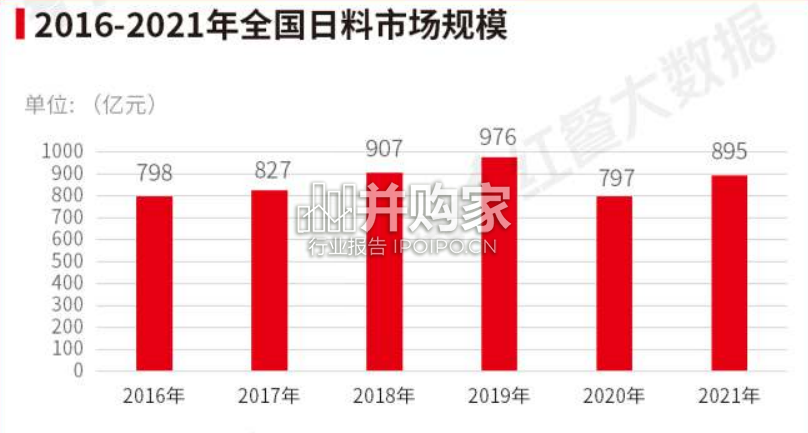 中国日料品类发展报告:日本料理(28页)-第1张图片 中国日料品类发展报告:日本料理(28页)-第1张图片