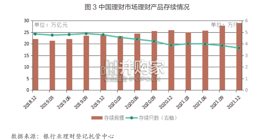 中国银行业理财业务发展报告:理财公司年鉴报告(196页)-第1张图片 中国银行业理财业务发展报告:理财公司年鉴报告(196页)-第1张图片