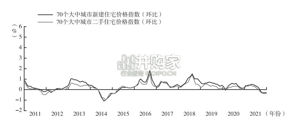 中国住房金融发展报告(262页)-第1张图片 中国住房金融发展报告(262页)-第1张图片