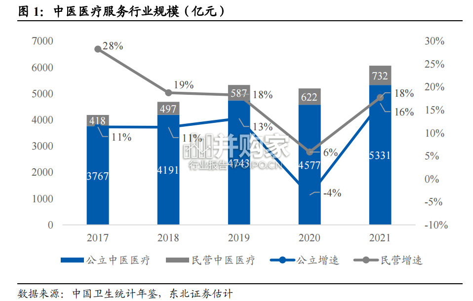 中医连锁行业报告：饮片联采影响有限，线上中医增长迅速（27页）-第1张图片