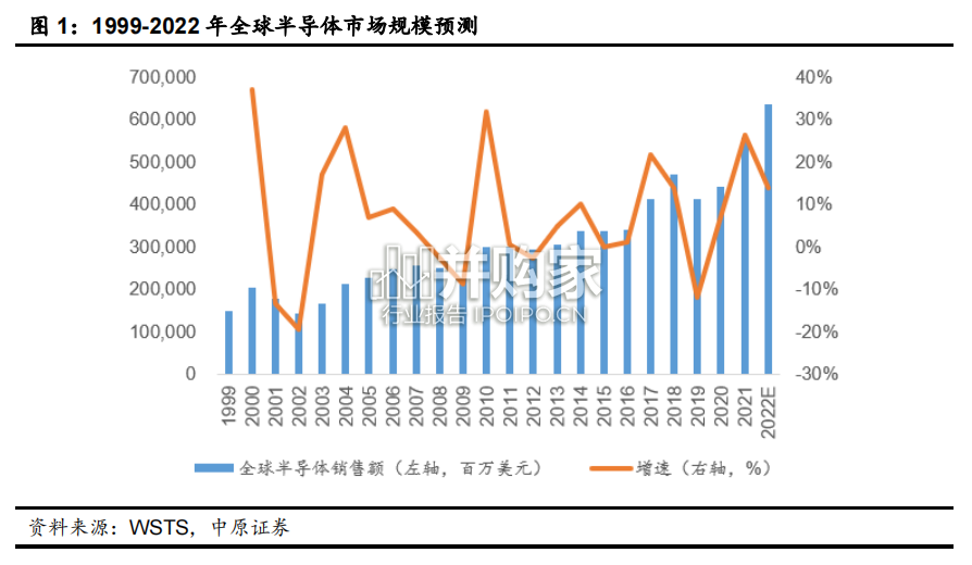 半导体设备零部件行业报告(41页)-第1张图片 半导体设备零部件行业报告(41页)-第1张图片