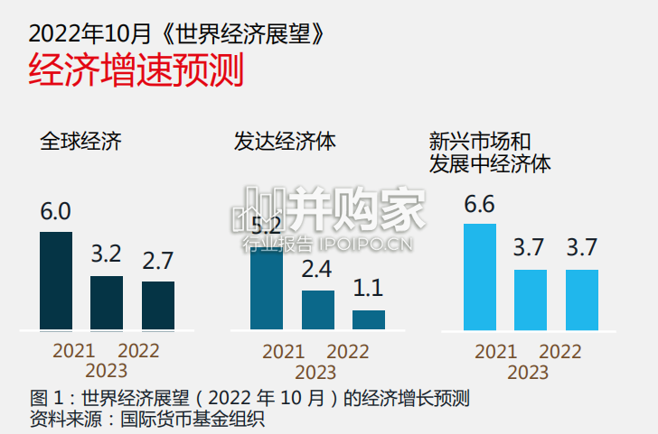 2023年中国房地产投资参鉴:顺应时势 蓄势谋发(15页)-第1张图片 2023年中国房地产投资参鉴:顺应时势 蓄势谋发(15页)-第1张图片