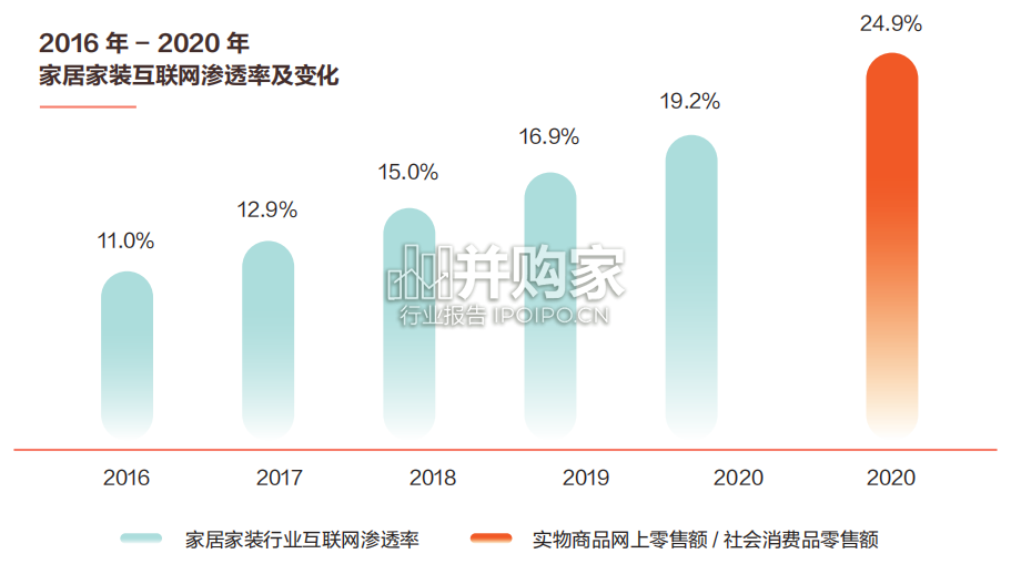 中国理想居住观察报告(46页)-第1张图片 中国理想居住观察报告(46页)-第1张图片