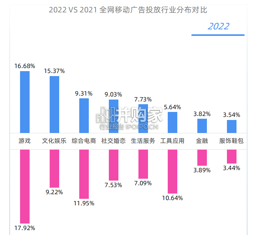 移动广告流量白皮书(82页)-第1张图片 移动广告流量白皮书(82页)-第1张图片