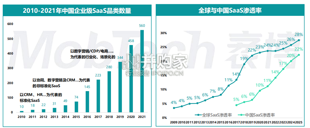 企业级SaaS数字化营销获客白皮书(48页)-第1张图片 企业级SaaS数字化营销获客白皮书(48页)-第1张图片
