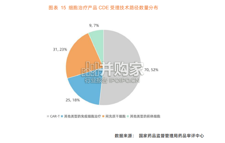 再生医学行业研究报告(97页)-第1张图片 再生医学行业研究报告(97页)-第1张图片