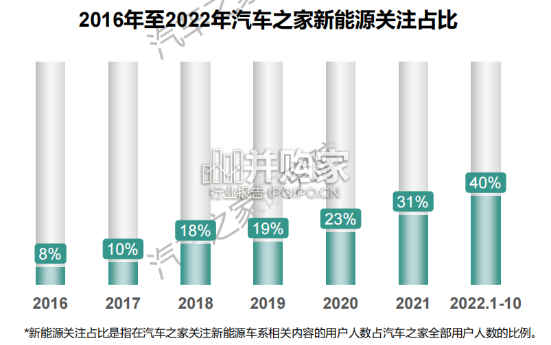 中国城市新能源汽车发展指数报告(53页)-第1张图片 中国城市新能源汽车发展指数报告(53页)-第1张图片
