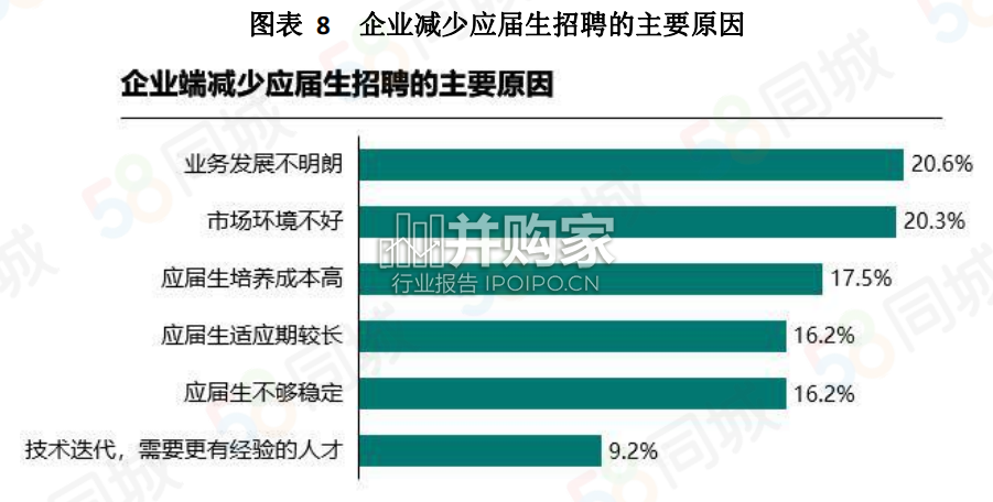 中国大学生就业趋势调研报告(20页)-第1张图片 中国大学生就业趋势调研报告(20页)-第1张图片
