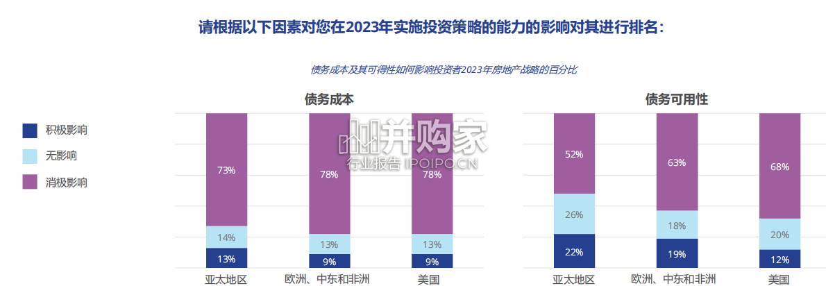 全球投资者展望报告:应对重新校准后的全球房地产市场(19页)-第1张图片 全球投资者展望报告:应对重新校准后的全球房地产市场(19页)-第1张图片