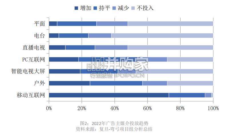 企业媒体化发展研究白皮书(55页)-第1张图片 企业媒体化发展研究白皮书(55页)-第1张图片