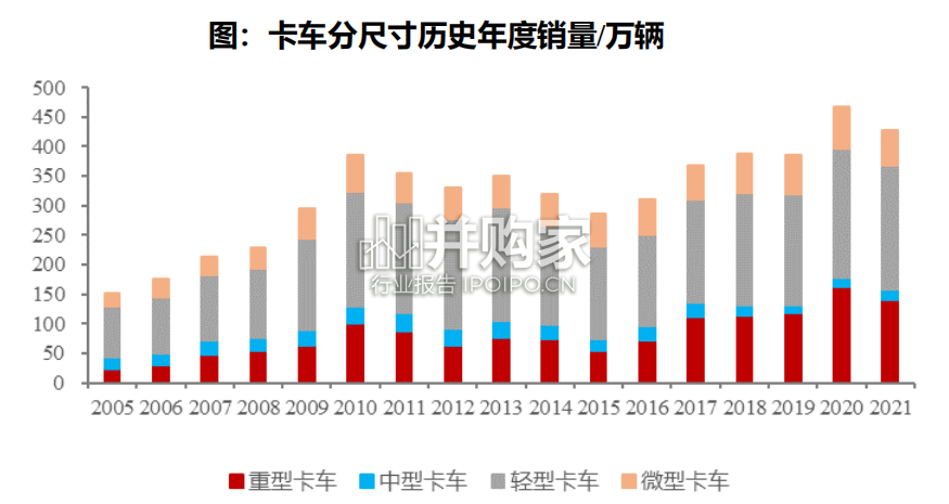 重卡行业报告(38页)-第1张图片 重卡行业报告(38页)-第1张图片