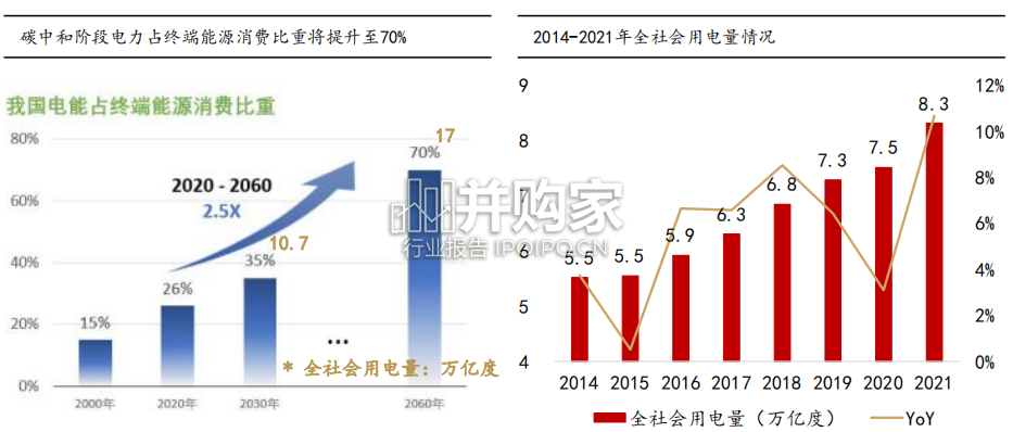 新能源IT研究报告:新型电力系统视角下的能源IT研究框架(69页)-第1张图片 新能源IT研究报告:新型电力系统视角下的能源IT研究框架(69页)-第1张图片