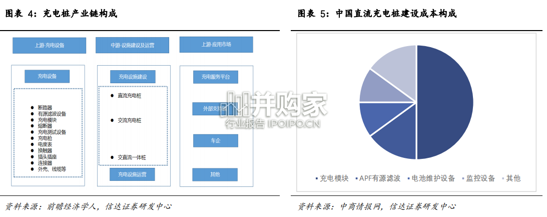 快充行业报告:海外充电桩建设加速正当时(32页)-第1张图片 快充行业报告:海外充电桩建设加速正当时(32页)-第1张图片